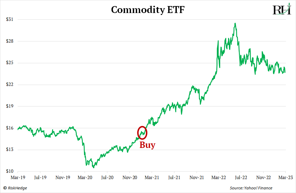 chart-commodity-etf (1).png