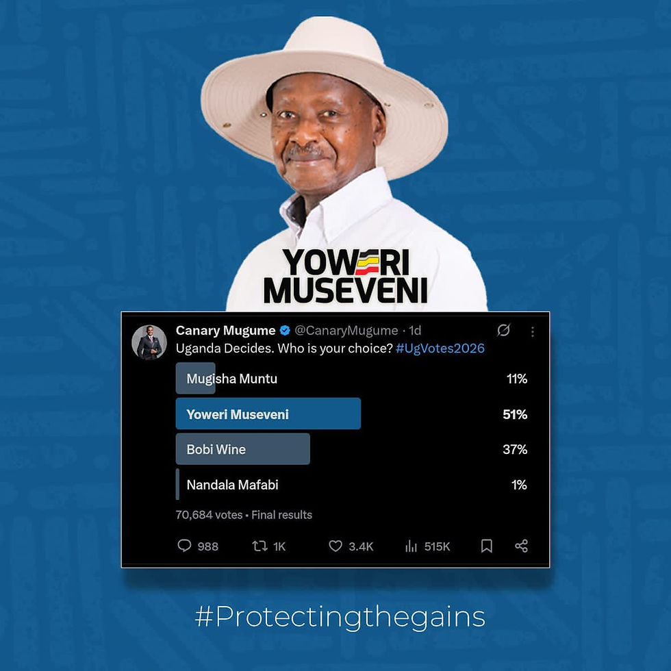 Twitter poll shows Museveni in a hat and white shirt leading with 51%.among other Presidential candidates #Protectingthegains