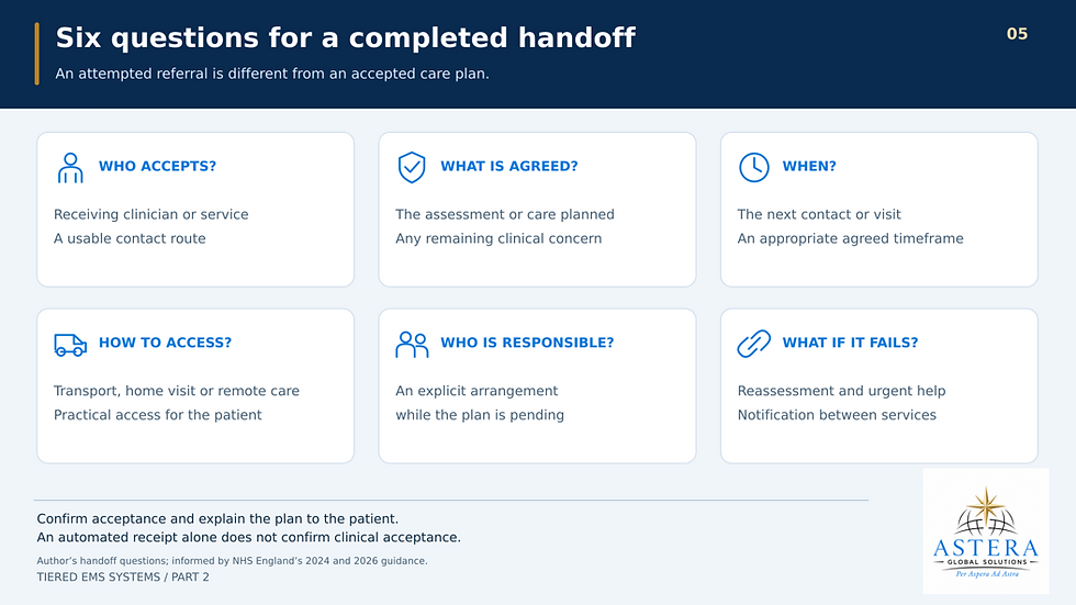A completed referral needs an accepting service, an agreed plan and timeframe, practical access, interim responsibility, and an escalation route. An automated receipt alone does not confirm clinical acceptance.
