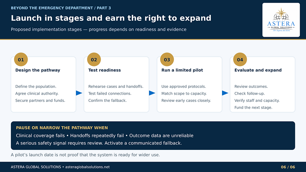A proposed implementation approach moves through design, readiness testing, a limited pilot, and evaluation before expansion. Essential coverage failures, unreliable handoffs or data, and serious safety concerns can require a pause and a communicated fallback.
