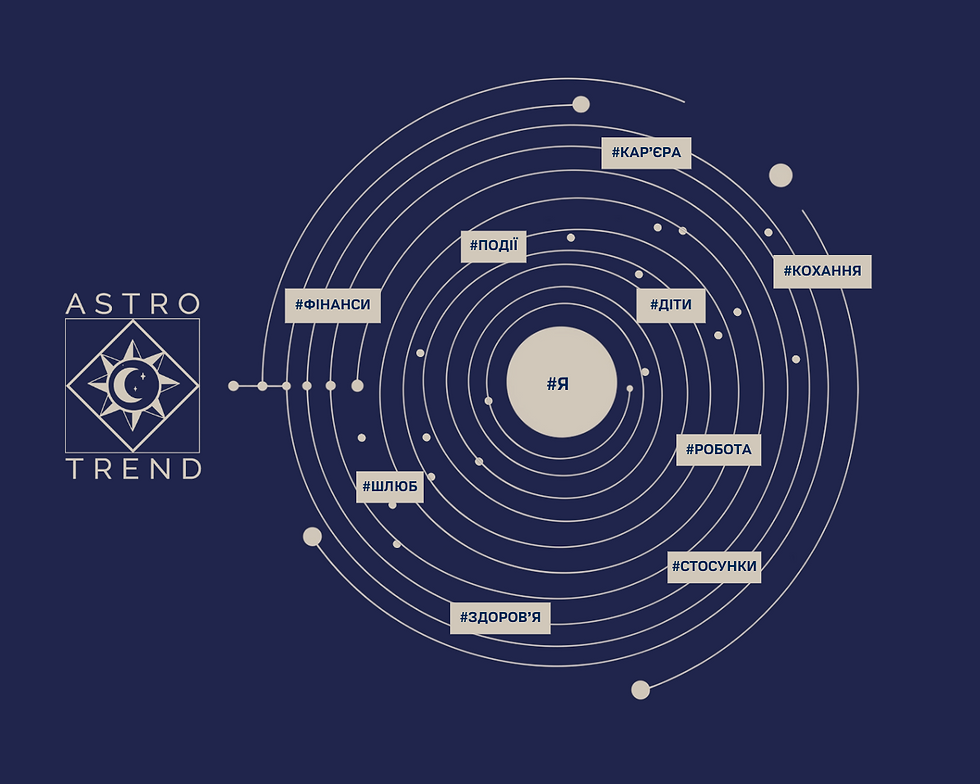 школа астротренд - астрологія курс
