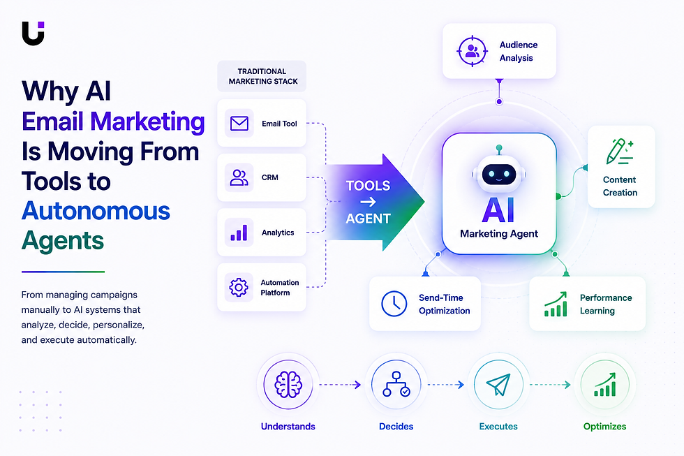 AI Email Marketing

