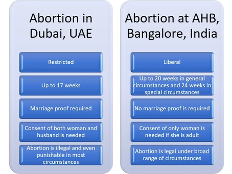abortion in Dubai legal