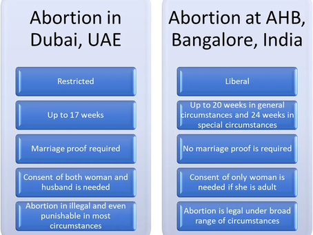 A Simple Guide to Abortion in UAE