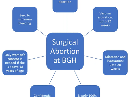 Expert Guidance for Safe and Confidential Abortion Care in Bangalore