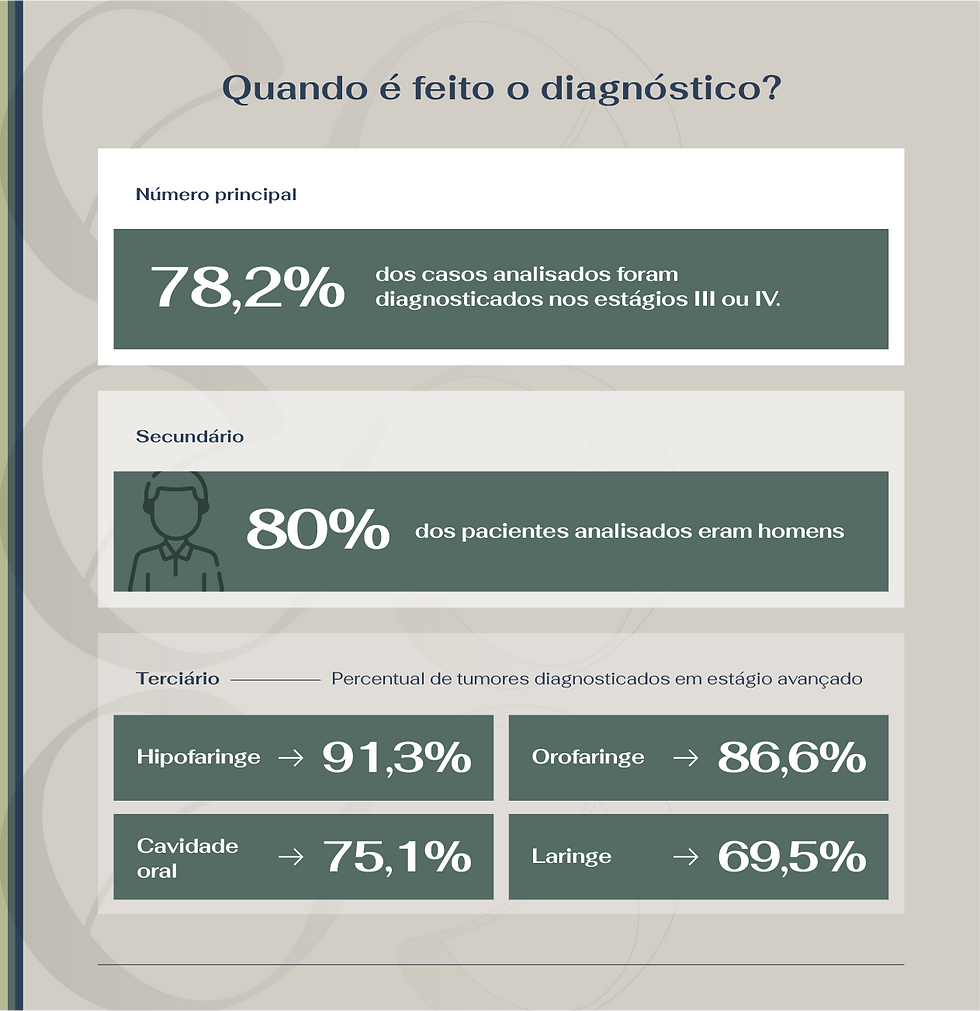 Quando é feito o diagnóstico?
