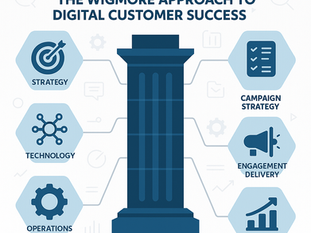 The Six Pillars of the Wigmore Approach to Digital Customer Success