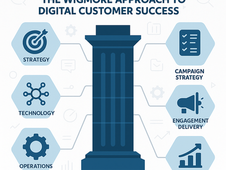 The Six Pillars of the Wigmore Approach to Digital Customer Success