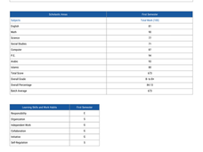 وحدة بطاقات التقارير في النظام – لمحة عامة ( Report Cards )
