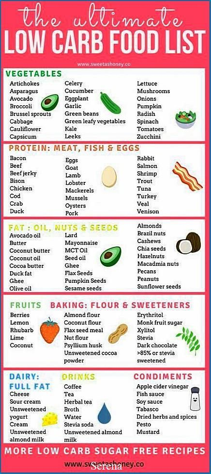 Low Carb Diet – Is It a Good Way To Lose Weight?