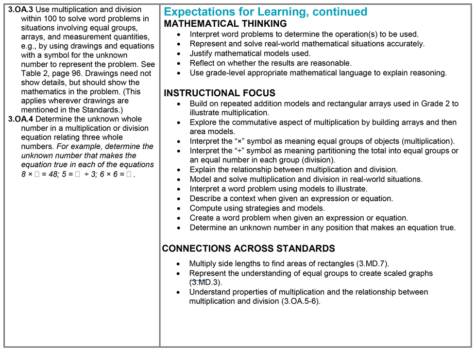 Ohio curriculum guide