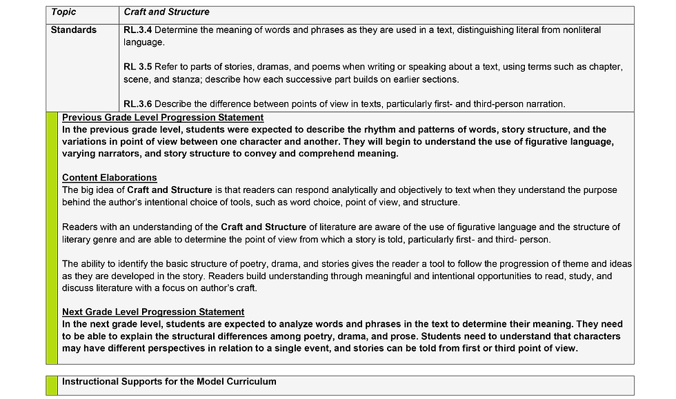 Ohio curriculum guide