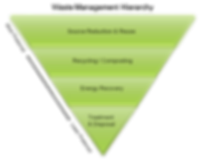 hierarchy_hierarchy_and_options_pages.pn