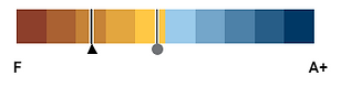 Upper Twin Lake Health Score.png