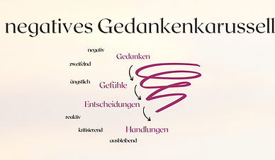Gedankenkarussell.png