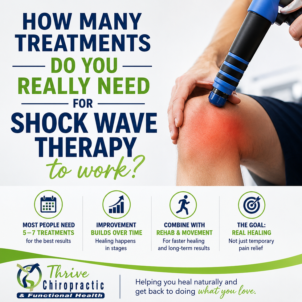 Patient receiving focused shock wave therapy on the knee for chronic pain relief at Thrive Chiropractic &