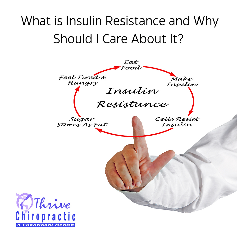 What is Insulin Resistance and How do I know if I have it?