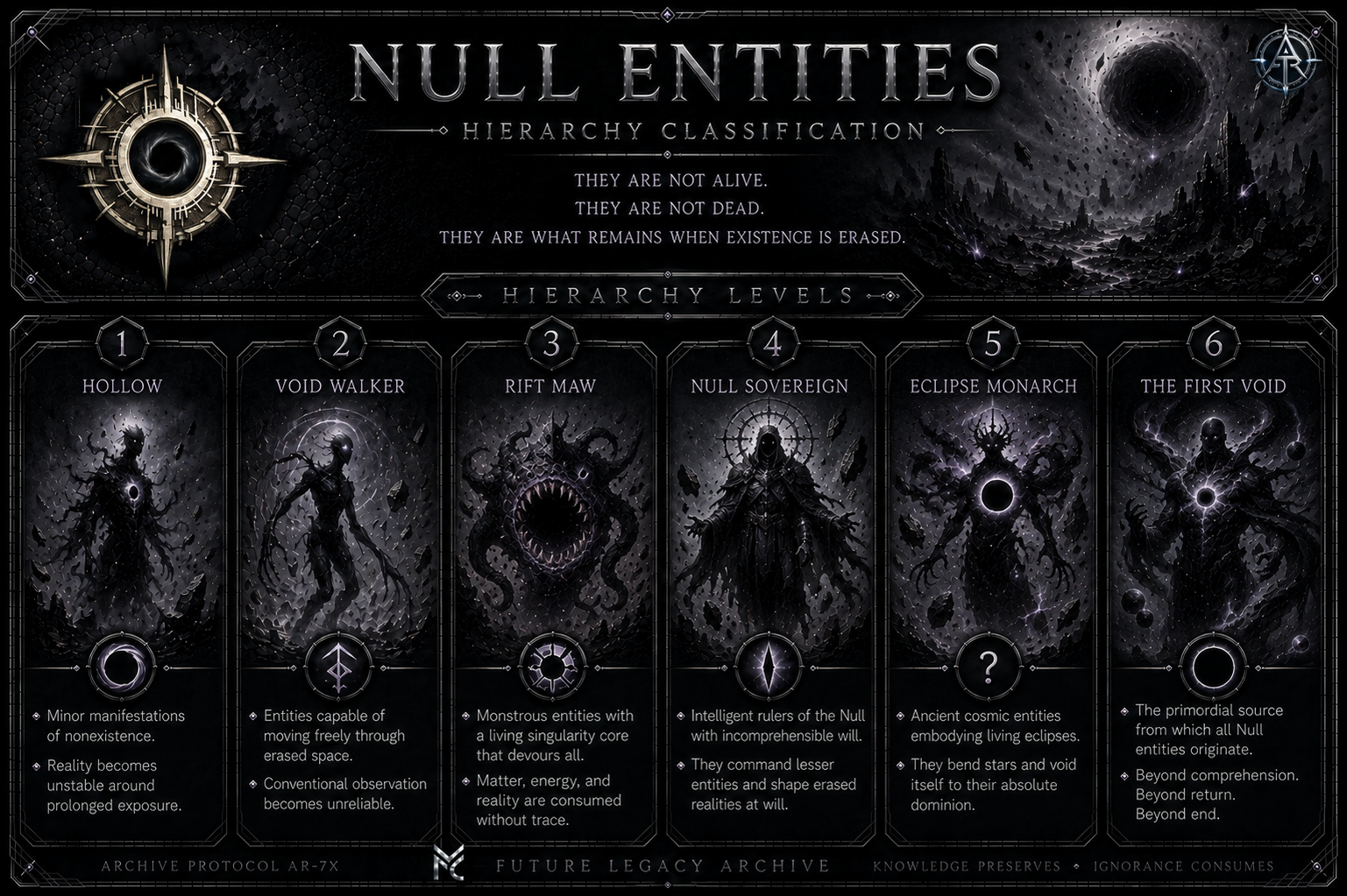 Null