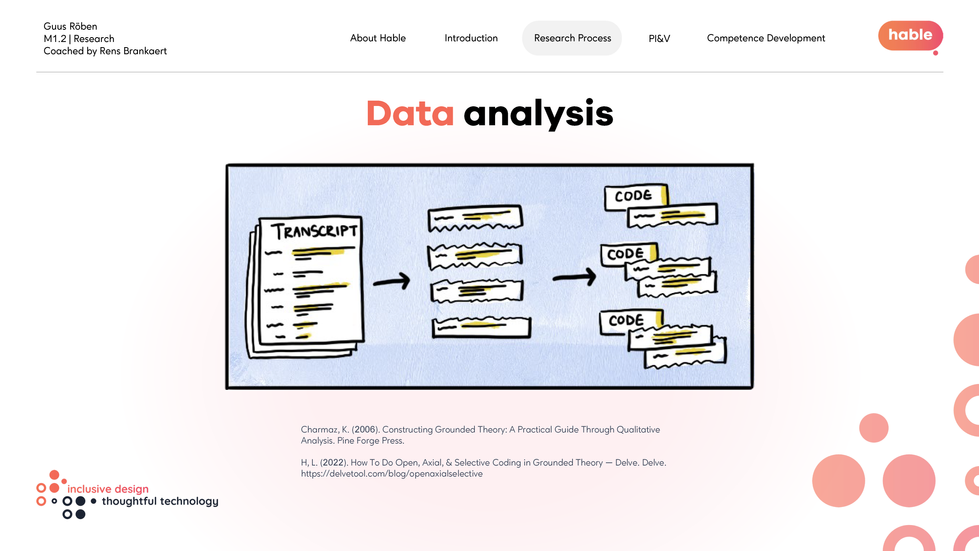 M1.2 assessment presentation slides_Page_15