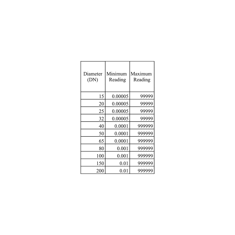 Thumbnail: MODBUS Water Meter