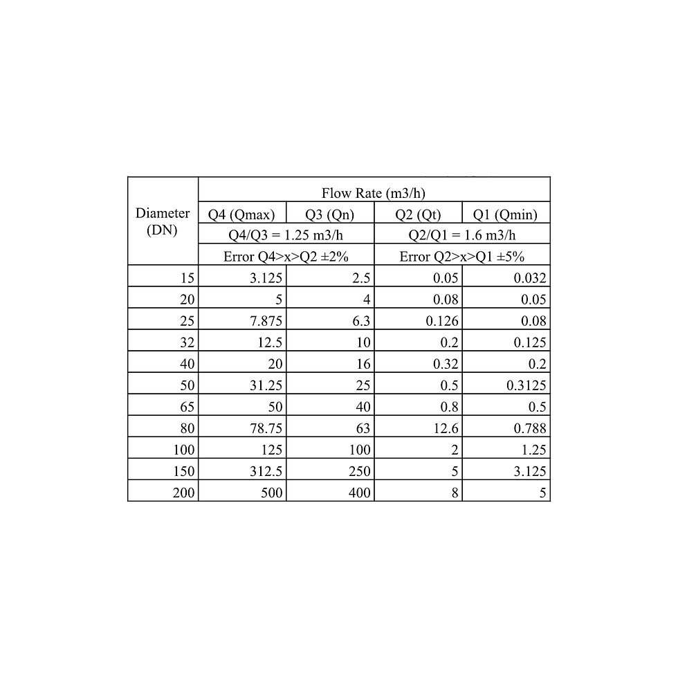 Thumbnail: MODBUS Water Meter