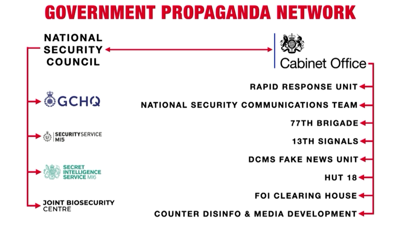 UK Government Propaganda Network content media
