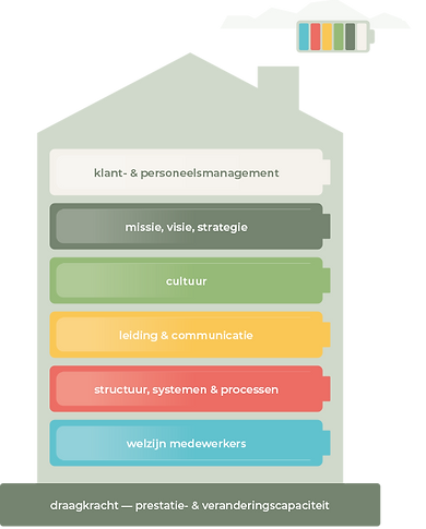 House of Vitality vitaliteitshuis
