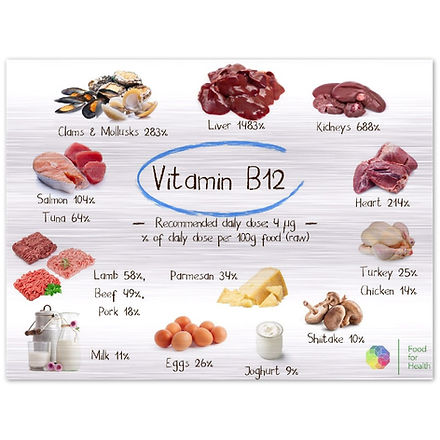 where do you give a b12 injection How to Give Yourself a B12 Injection