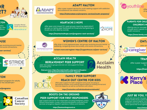 Peer Support Resources in Halton