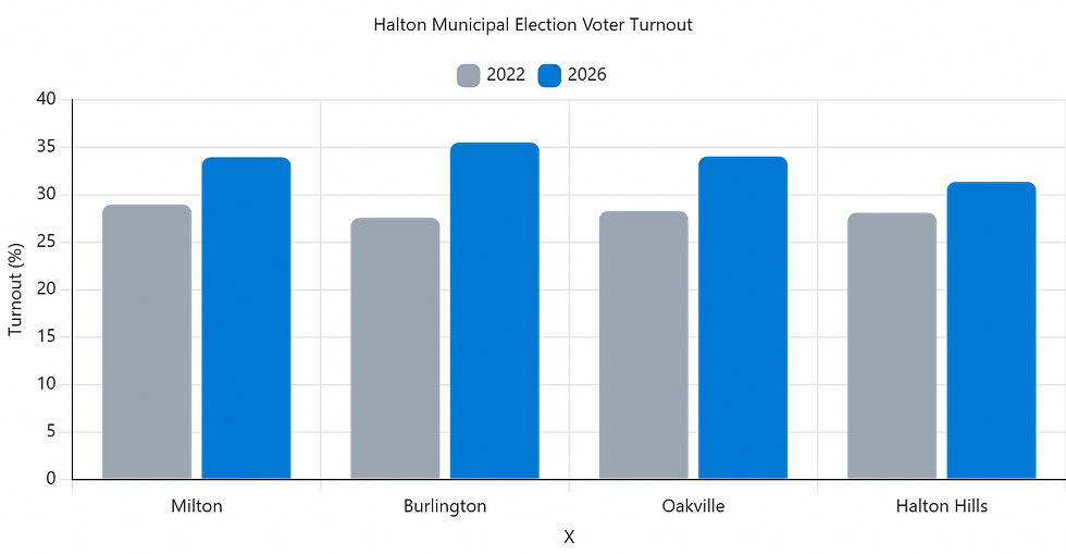 Source: Association of Ontario Municipalities
