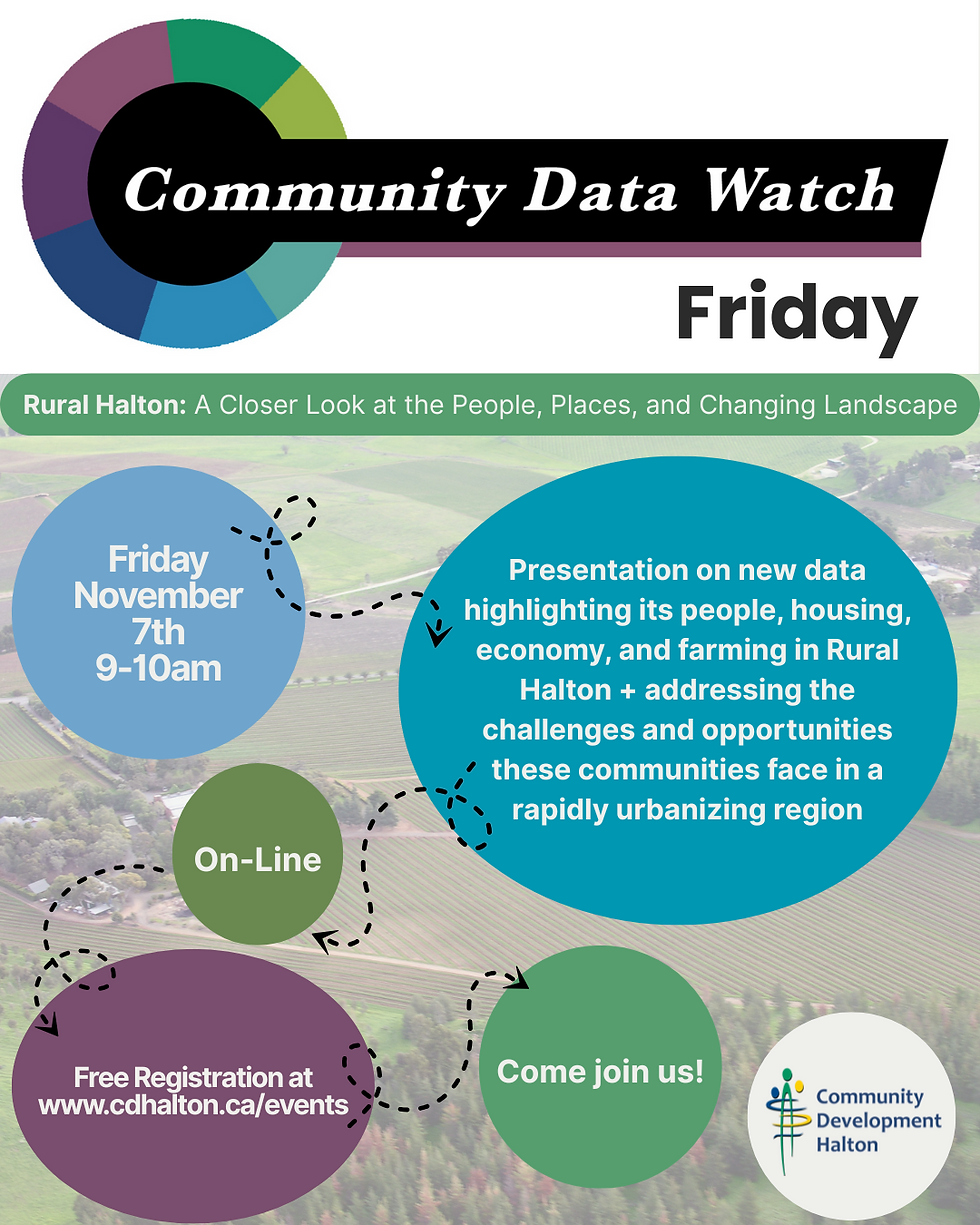 Community Data Watch Friday: Rural Halton