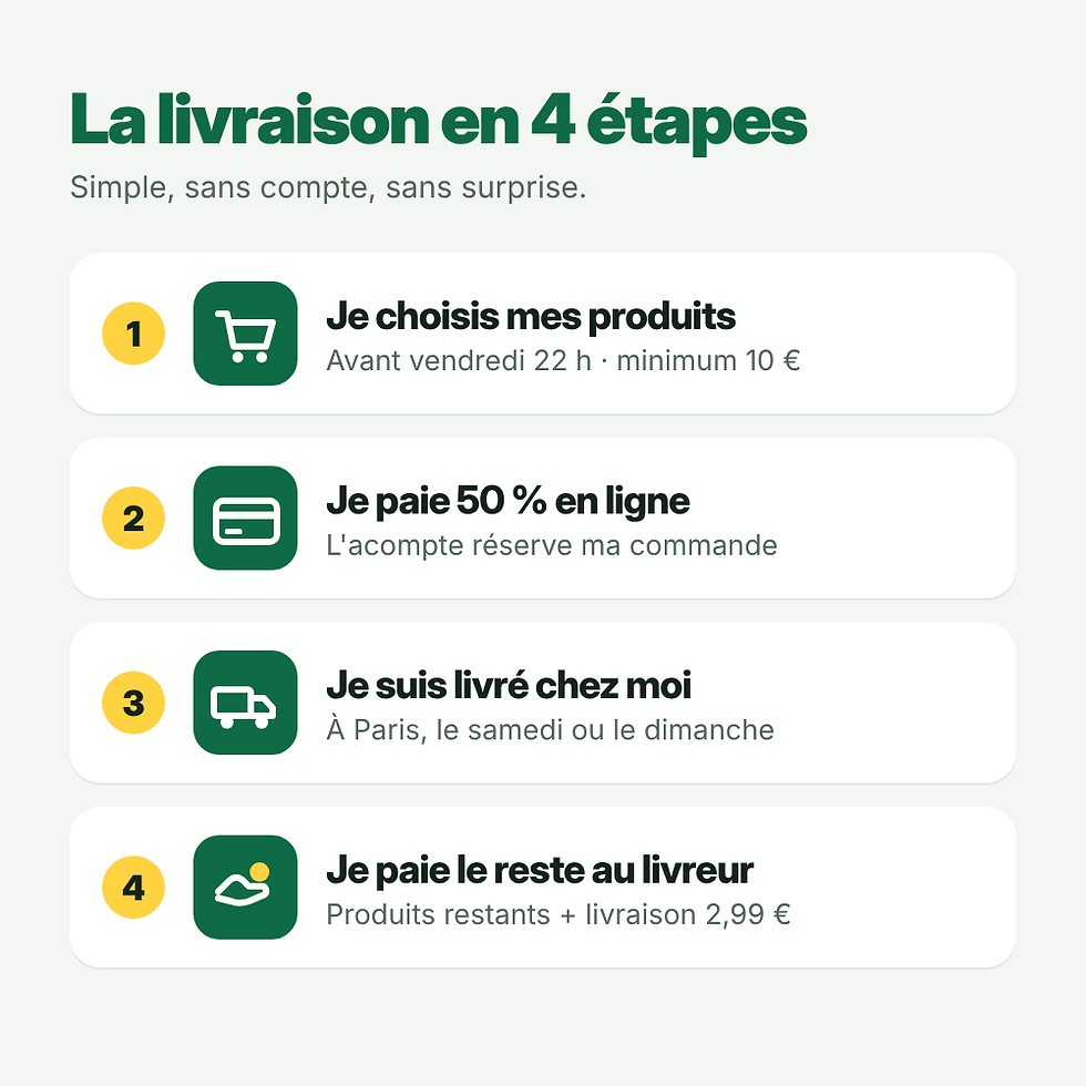 karibu_etapes_livraison.png