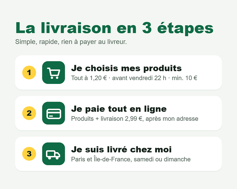 karibu_livraison_3_etapes.png
