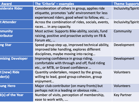 Exciting New Club Awards