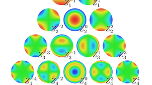 Zernike Polynomials for Clinicians