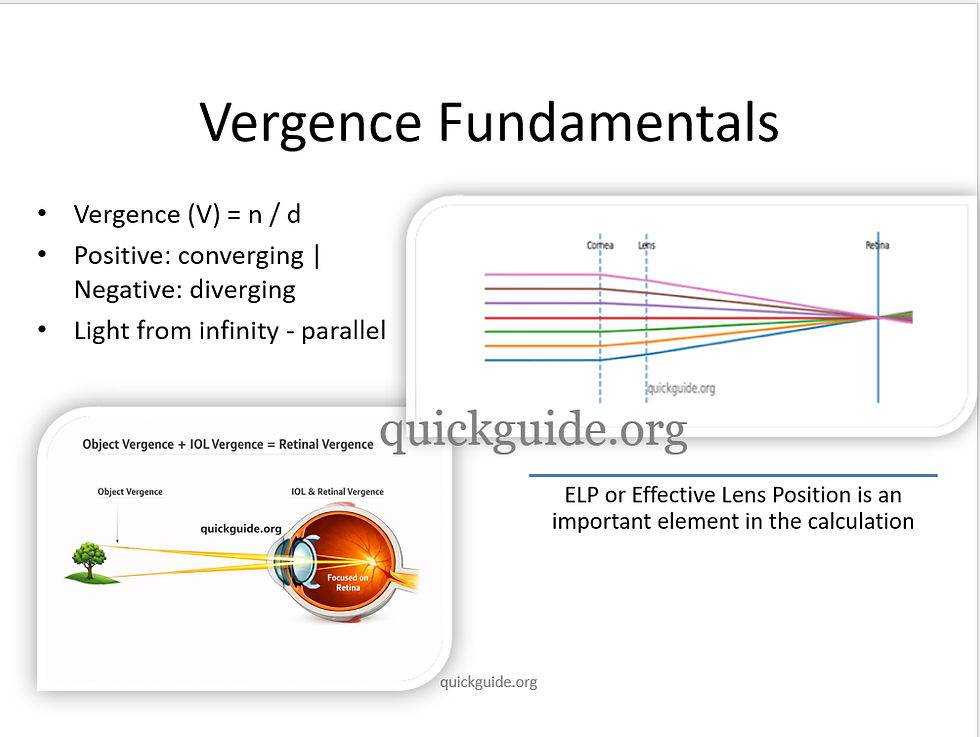 What do we mean by vergence? Fig 1
