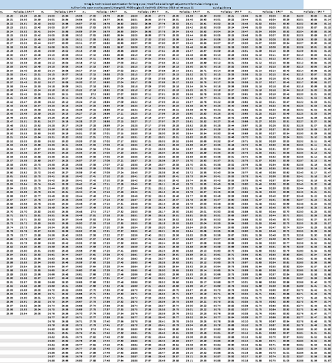 Table Chart conversion of Wang & Koch Nomogram for High Axial Length Patient