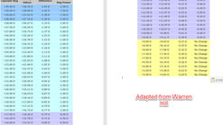 Bag vs Sulcus IOL Power Adjustment
