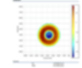 Image 9 : Wavefront mapping of Puresee IOL from Schmid and Borkenstein showing significant negative spherical aberration in the center. This could be attributed to a more positive power in the center of the optic to provide a myopic depth of focus generating a negative spherical aberration of the opposite sign quickguide.org