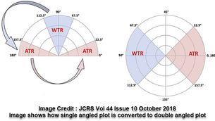 Centroid SIA calculation - ASCRS website