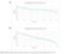 Image 6 : Depth of focus as function of defocus and pupil diameter. Source : Clinical Ophthalmology 2024:18 1921–1932