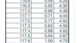 Holladay IOL Surgeon Factor Conversion Table