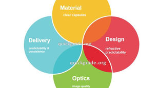 Choosing Intra Ocular Lens-1 : Material