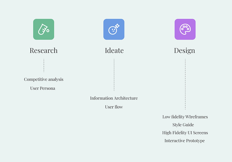 Design Process_edited.jpg