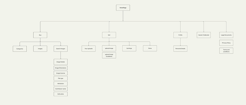 Site map_edited.jpg