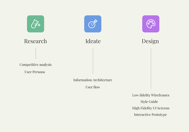 Design Process_edited.jpg