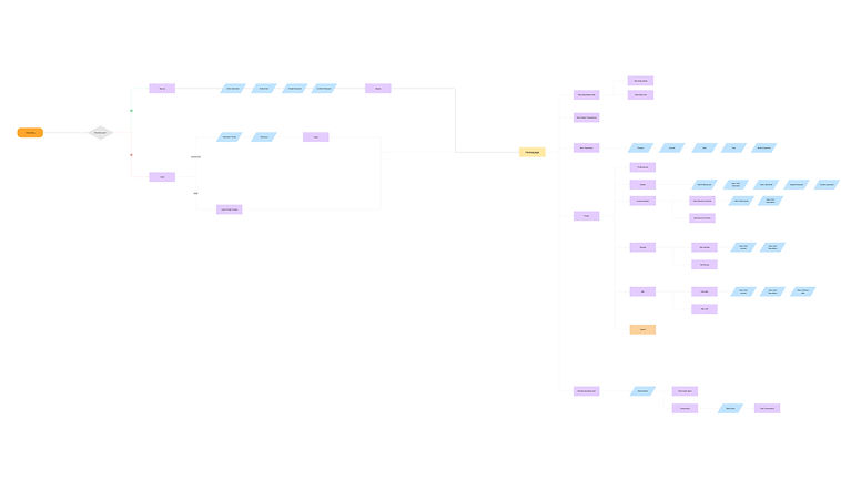 User flow.jpg