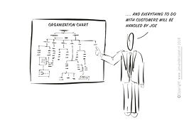 Cartoon about customer experience_org_ch