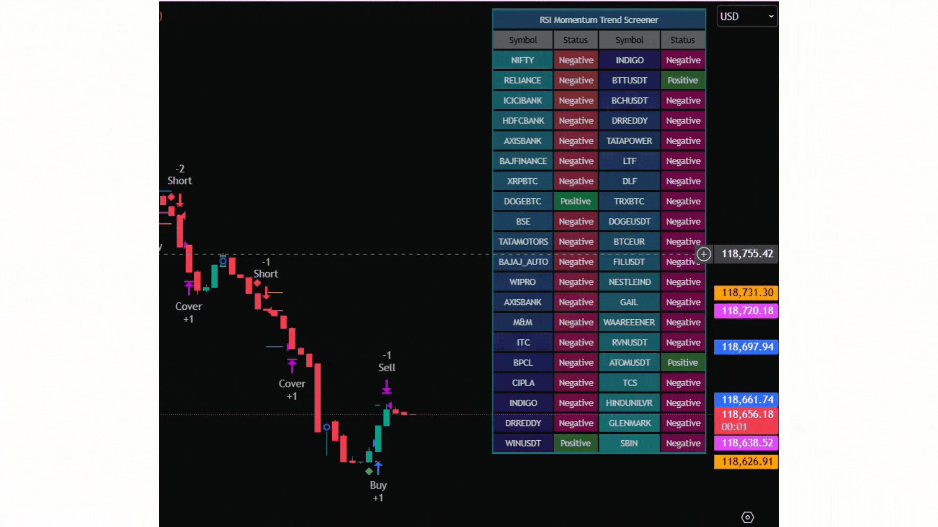 stock screener and algo trading
