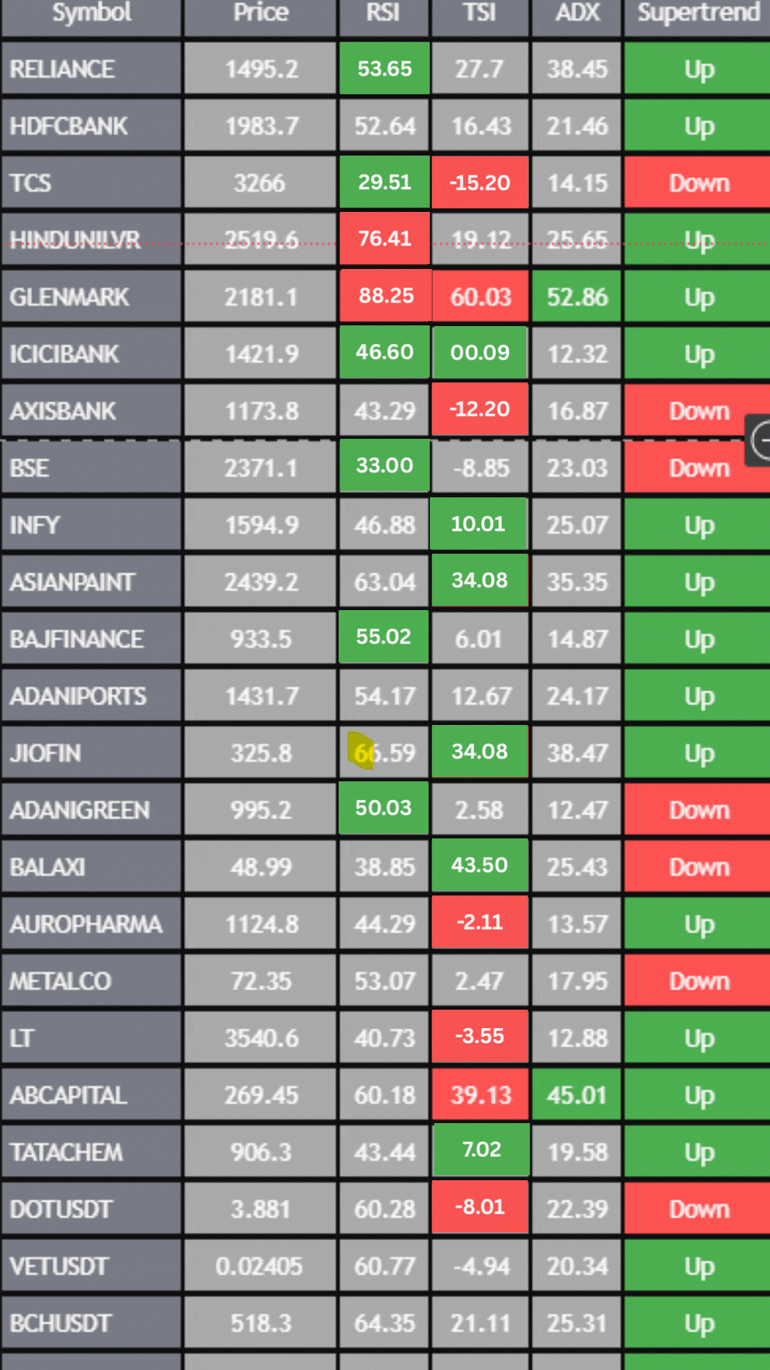 stock screener